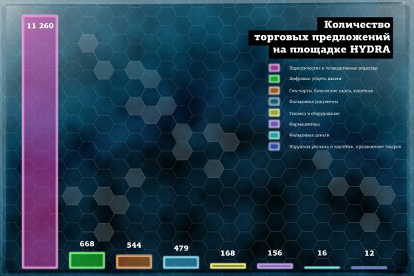 Мега ссылка на зеркало