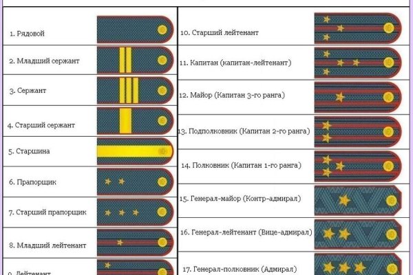 Mega darknet как войти